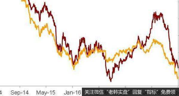 蔡钧毅<a href='/caijunyi/290233.html'>股市最新消息</a>：外围大跌 今日四大看点(0304）