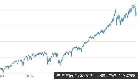 蔡钧毅<a href='/caijunyi/290233.html'>股市最新消息</a>:市场热点转向三个板块