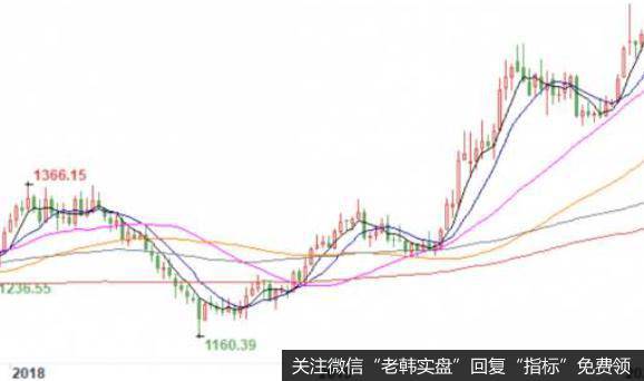 新哥<a href='/xingeguping/290151.html'>股评</a>：不识牛市真面目，只缘身在牛市中