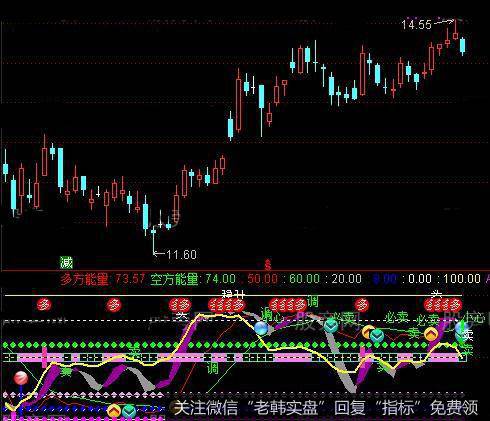 通达信买卖波段精品指标公式详细介绍