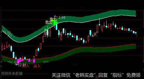 通达信领航回归主图指标公式详细介绍