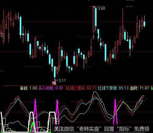 通达信与私募同进出指标公式详细介绍