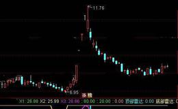 通达信黄金指标公式详细介绍