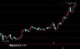 通达信横盘蓄势找启动买点选股指标公式详细介绍