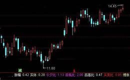 通达信博傻<em>量柱选股</em>指标公式详细介绍