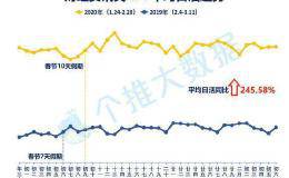 震撼！看了最新的数据 才知道这轮行情真的不一般！