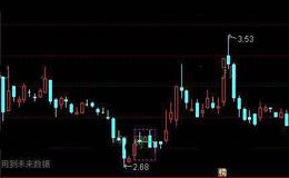 通达信K线实体价位重叠主图及选股指标公式详细介绍