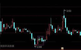 通达信K线实体价位重叠主图及<em>选股指标公式</em>详细介绍