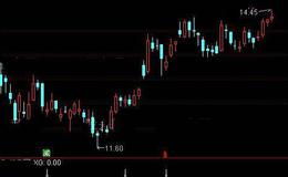 通达信缩量低开高走选股指标公式详细介绍