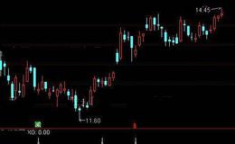 通达信缩量低开高走<em>选股指标公式</em>详细介绍