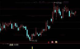 通达信幸福之家选股指标公式详细介绍