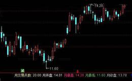 通达信看似明白指标公式详细介绍