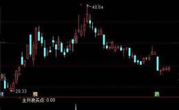 通达信主升浪买点选股指标公式详细介绍
