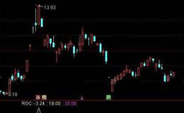通达信特立牛股指标公式详细介绍