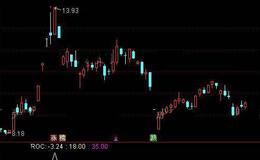 通达信特立<em>牛股指标公式</em>详细介绍