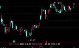通达信抄底小王子选股指标公式详细介绍