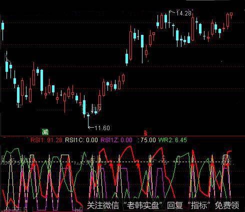 通达信抄底小王子<a href='/tongdaxin/286635.html'>选股指标</a>公式详细介绍