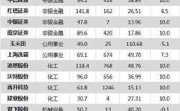 沪指涨1.99% 山西汾酒、迈瑞医疗等54只个股盘中股价创历史新高