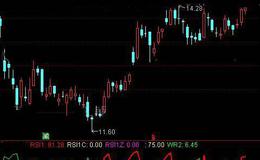 通达信突破前期震荡平台选股指标公式详细介绍