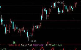 通达信突破前期震荡平台<em>选股指标公式</em>详细介绍