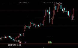 通达信股海飞牛选股指标公式详细介绍