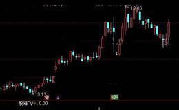 通达信股海飞牛<em>选股指标公式</em>详细介绍