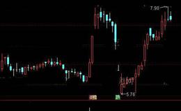 通达信小波段<em>选股指标公式</em>详细介绍