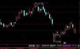 通达信超级全系列指标公式详细介绍