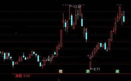通达信狼烟选股指标公式详细介绍