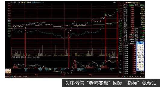 别逗了！后面还是这个方向！！