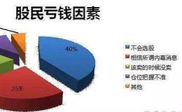 [股市刀锋看股市]今日大盘提示和热点前瞻