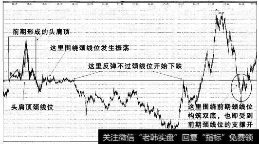 颈线位阻力与支撑二