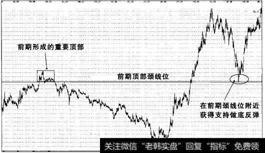 颈线位阻力与支撑三