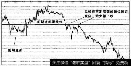 颈线位阻力与支撑五