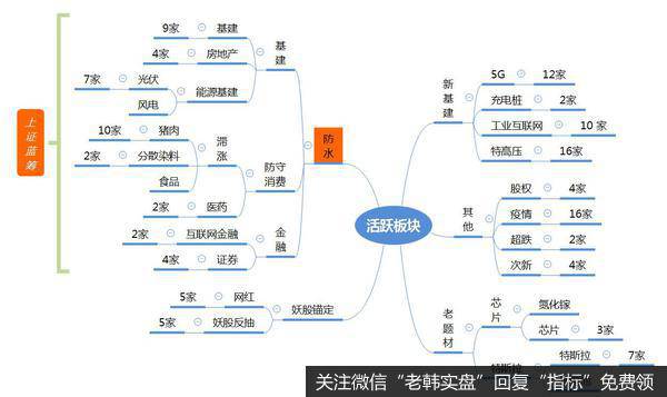 龙虎榜复盘：蓝筹“抽水”科技；星期六带领“妖股”出现涨停潮