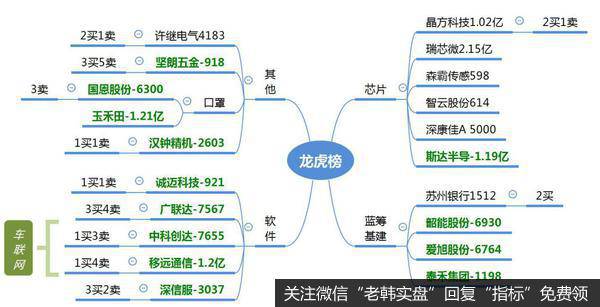 龙虎榜复盘：蓝筹“抽水”科技；星期六带领“妖股”出现涨停潮