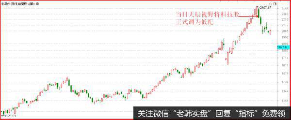 大蓝筹暴动，还能不能上车？