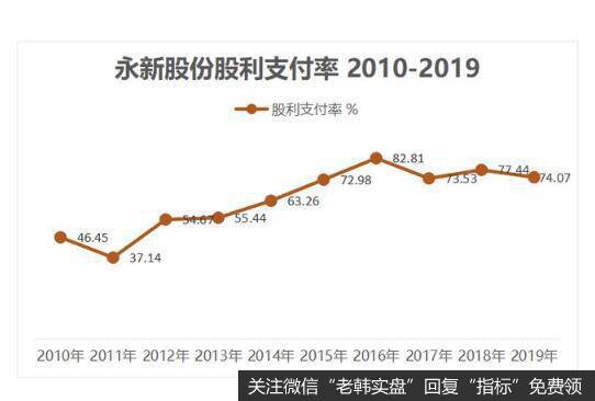 股利支付率指的是净利润中股利所占的比例。