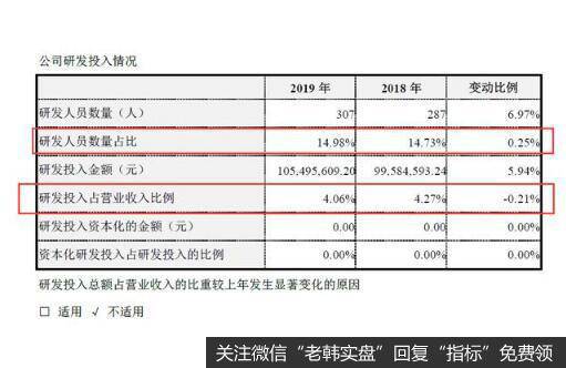 永新股份2018年收入23.32亿，研发支出1个亿。