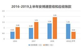 华为都是其客户！科创板企业北京安博通，成为了网络安全的佼佼者