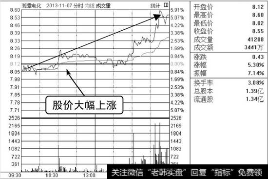 湘潭电化分时走势图