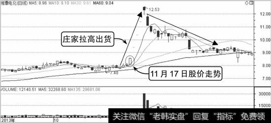 湘潭电化K线走势图