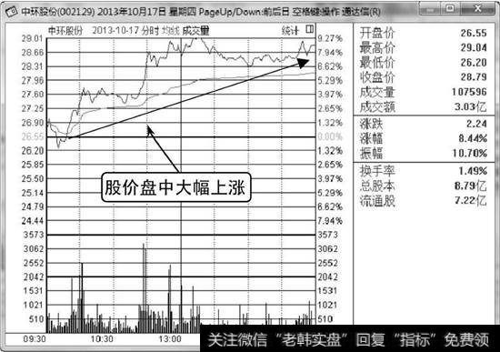 中环股份分时走势图