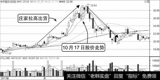 中环股份K线走势图