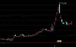 通达信巨幅震荡换手选股指标公式详细介绍