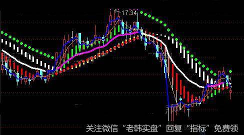 通达信强势<a href='/zuoyugen/290230.html'>趋势</a>主图指标公式详细介绍