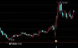 通达信霸气涨停<em>选股指标公式</em>详细介绍