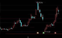 通达信起飞满仓选股指标公式详细介绍