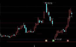 通达信起飞满仓<em>选股指标公式</em>详细介绍