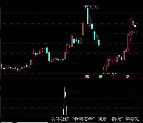 通达信起飞满仓<a href='/tongdaxin/286635.html'>选股指标</a>公式详细介绍